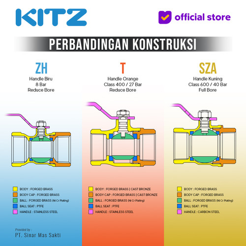 KITZ Ball Valve 8 bar , Gagang Biru , Fig. ZH , 1/2" - 15A - 15mm , Drat Screw